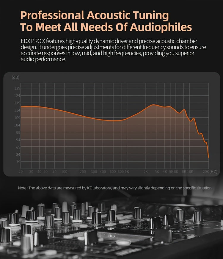 KZ EDX Pro X Dual Driver Hi-Fi In Ear Monitor Headphones - Exceptional Stereo Sound, Noise Cancelling, Wired IEM Earphones with Comfortable Fit - Eid Al-Adha Mubarak Gift Idea
